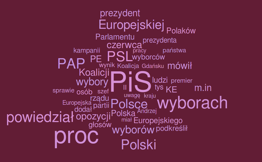 Sample wordcloud